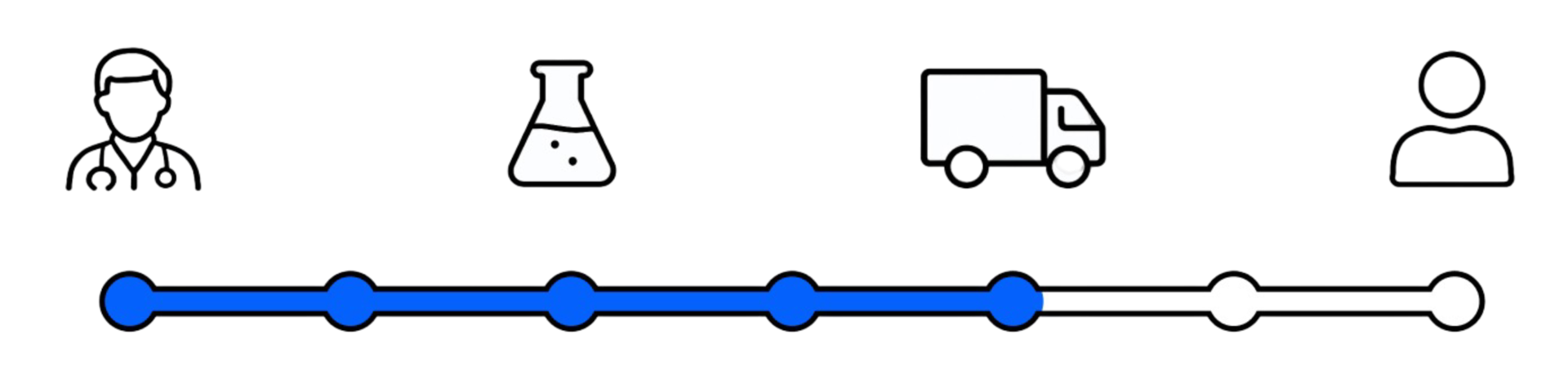 Track submission to delivery